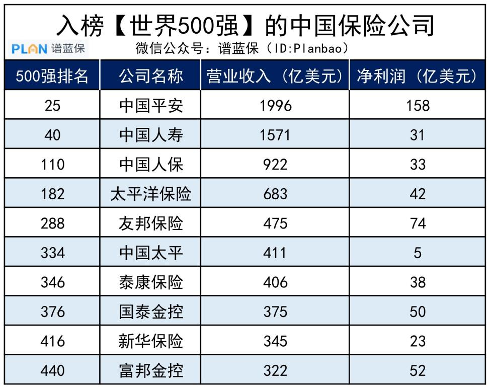 保险公司都是靠拒赔挣钱？每年上千亿收入的内幕来了！插图