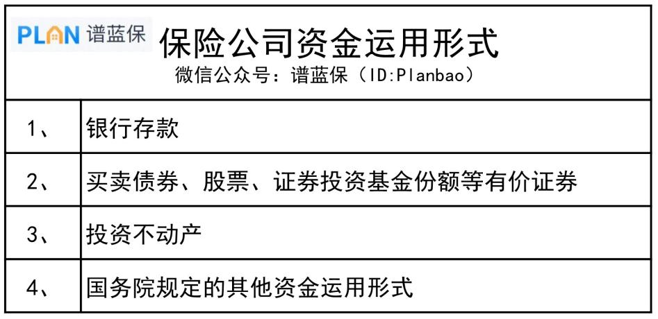 保险公司都是靠拒赔挣钱？每年上千亿收入的内幕来了！插图4