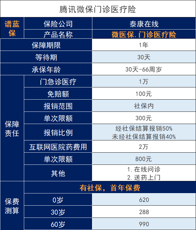 微信里面的微医保医疗保险那么多，哪个值得买？插图12