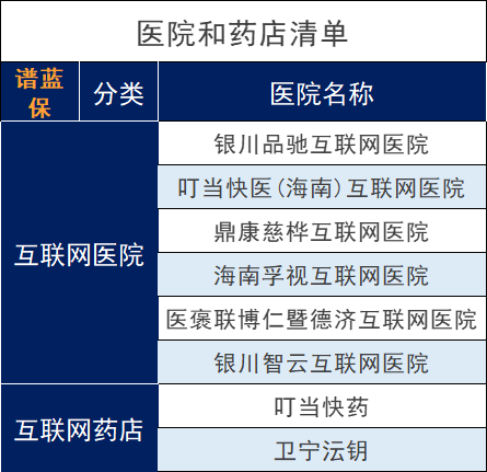 微信里面的微医保医疗保险那么多，哪个值得买？插图14