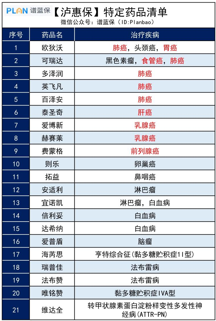 普惠型医疗保险 3 大真相，劝你不要轻易买！插图2
