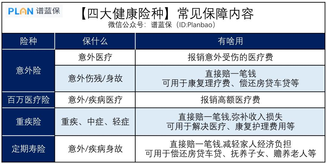 保单合同几十页，主要关注这些即可！插图6