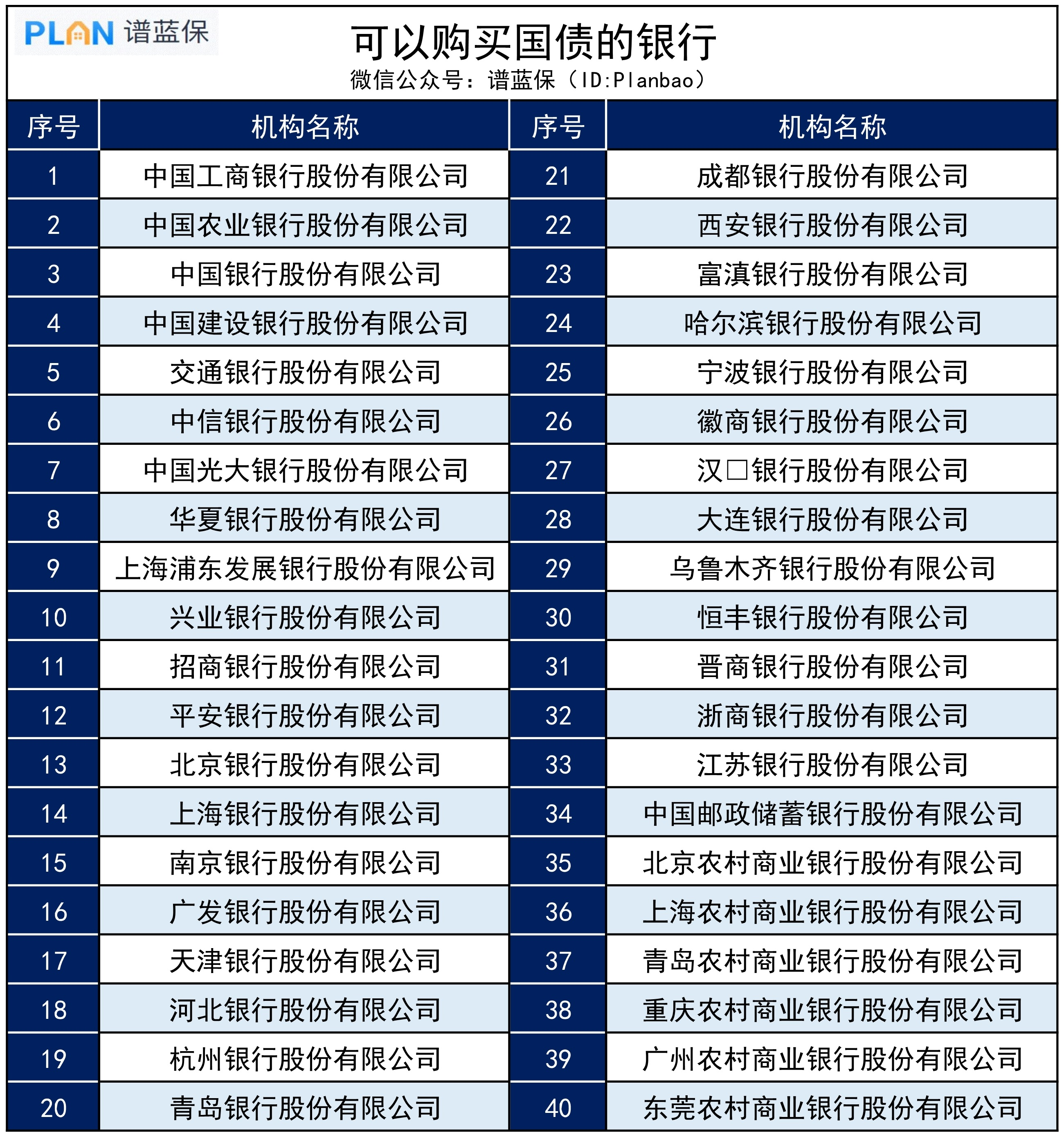 400亿国债被抢空，稳稳赚钱的途径还有哪些？插图