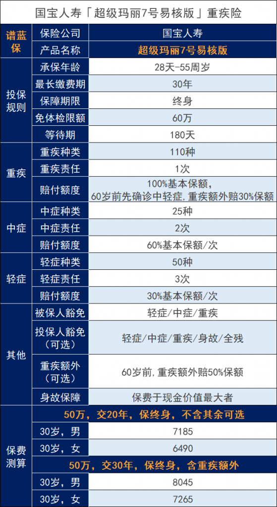 怎么购买国宝人寿超级玛丽7号重疾险？产品可靠吗？插图