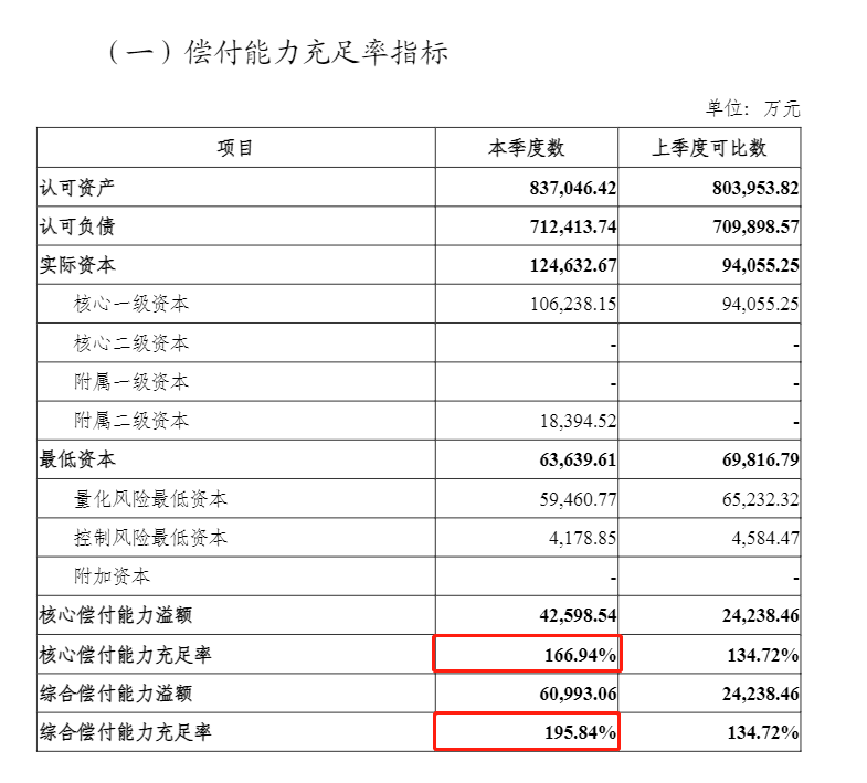 怎么购买国宝人寿超级玛丽7号重疾险？产品可靠吗？插图2