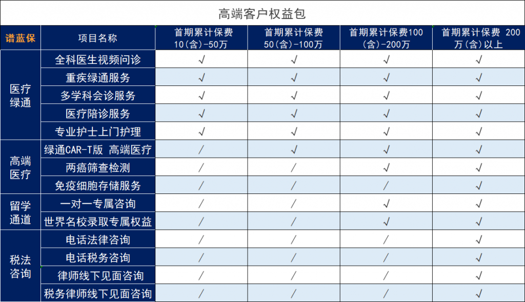 弘康人寿金玉满堂的优缺点是什么？新增加了一项权益包是什么？插图2