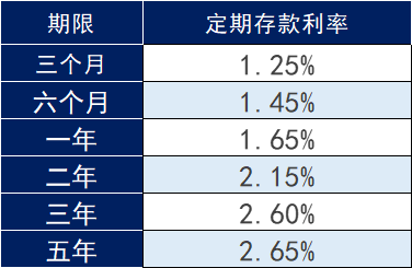 存款利率一而再下调，一定要买保险吗？插图2