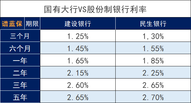 存款利率一而再下调，一定要买保险吗？插图4