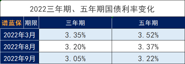 存款利率一而再下调，一定要买保险吗？插图10