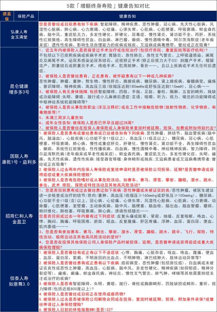 热门增额寿险该如何选择？TOP1是哪款？插图4