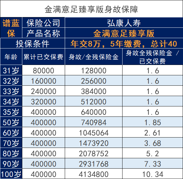 哪里可以买到金满意足臻享版？保障内容怎么样？插图2