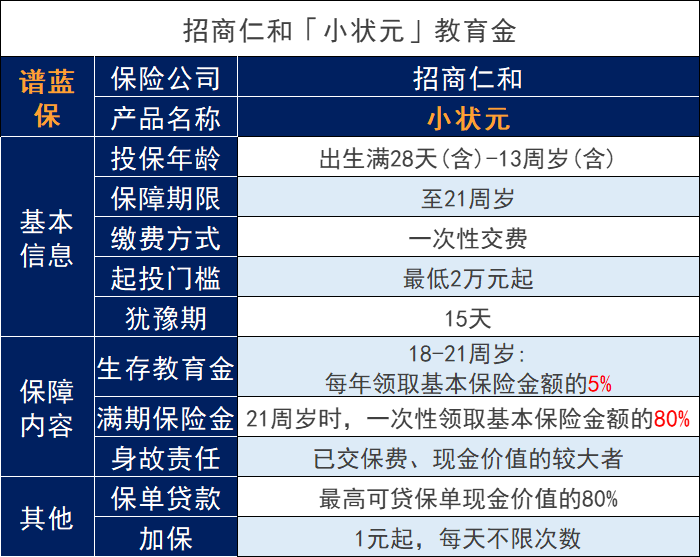 快下架的招商仁和小状元教育金怎么样？收益值得投保吗？插图2