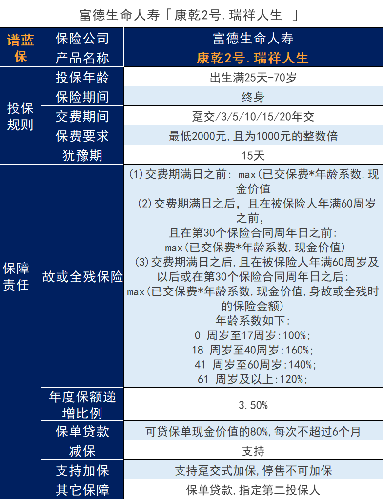 康乾2号瑞祥人生增额寿险怎么样？收益如何？插图2