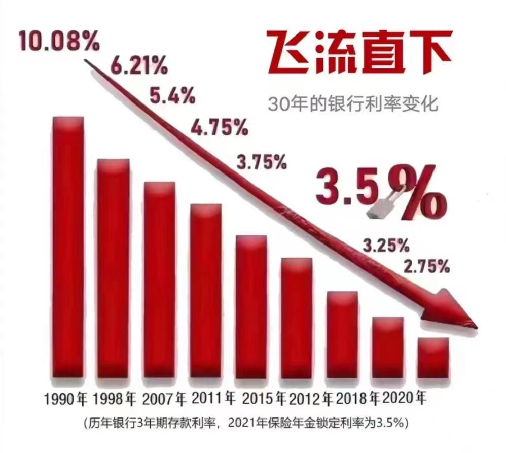 要存点养老钱，有没有增额寿险合适选择？插图4