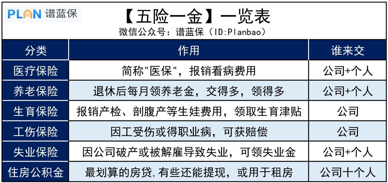 离职后，五险一金怎么处理？插图