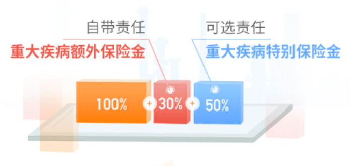 亚健康群体别错过超级玛丽7号（易核版）：一款乙肝大三阳有机会标体承保的重疾险！插图10