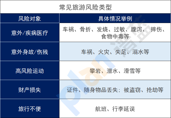 十一假期出行必备保险，整理好了大家来看看！插图2