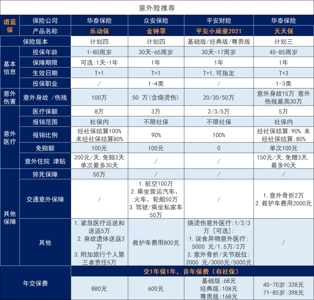 十一假期出行必备保险，整理好了大家来看看！插图8