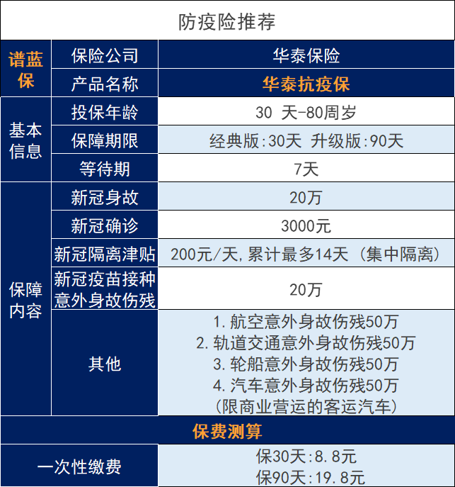 十一假期出行必备保险，整理好了大家来看看！插图12