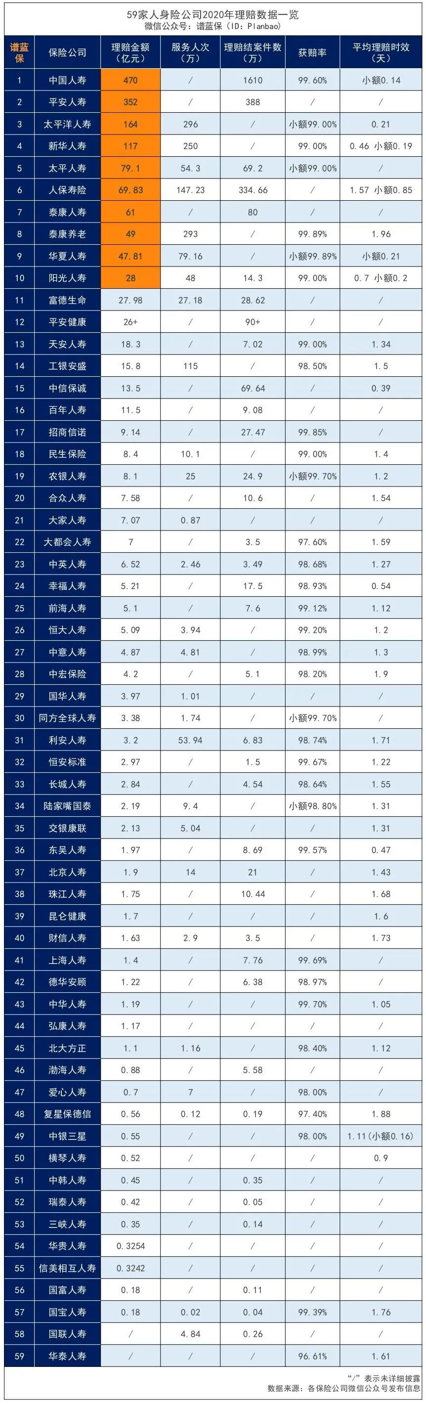 59家保险公司2020年理赔数据放出，以后买保险要有些变化了插图