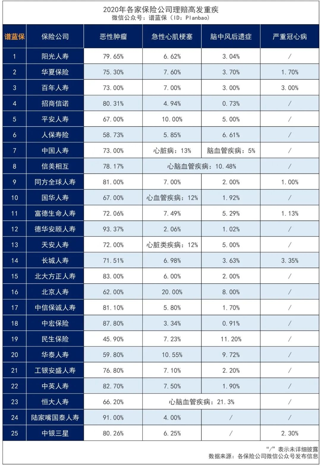 59家保险公司2020年理赔数据放出，以后买保险要有些变化了插图2