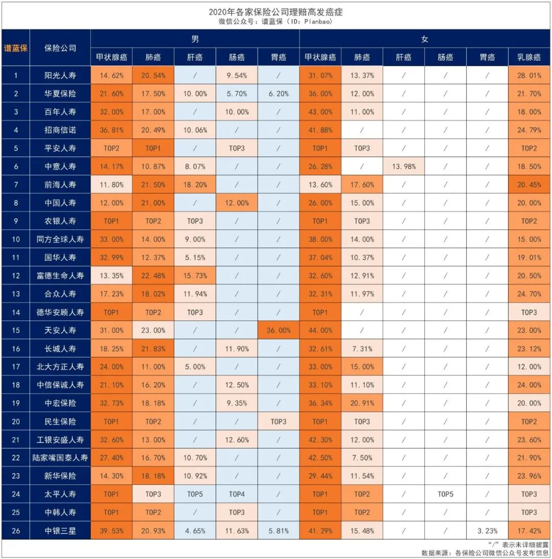 59家保险公司2020年理赔数据放出，以后买保险要有些变化了插图4