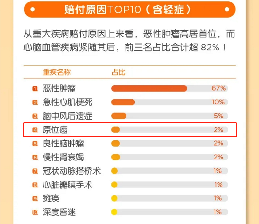 59家保险公司2020年理赔数据放出，以后买保险要有些变化了插图6