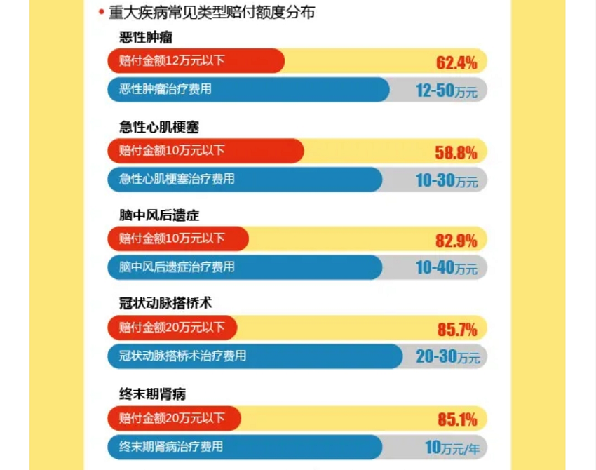 59家保险公司2020年理赔数据放出，以后买保险要有些变化了插图8