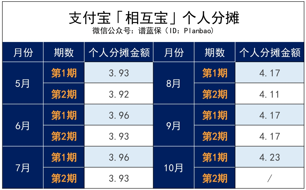 水滴病友互助、百度互助下线！近50万用户何去何从？插图6