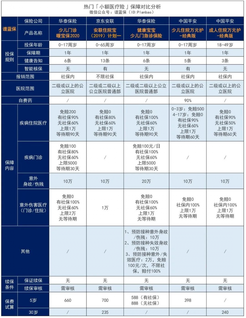 什么是小额医疗险？如何挑选小额医疗险？插图10