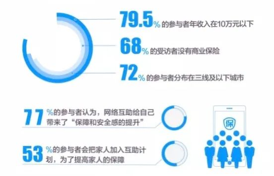 水滴病友互助、百度互助下线！近50万用户何去何从？插图8