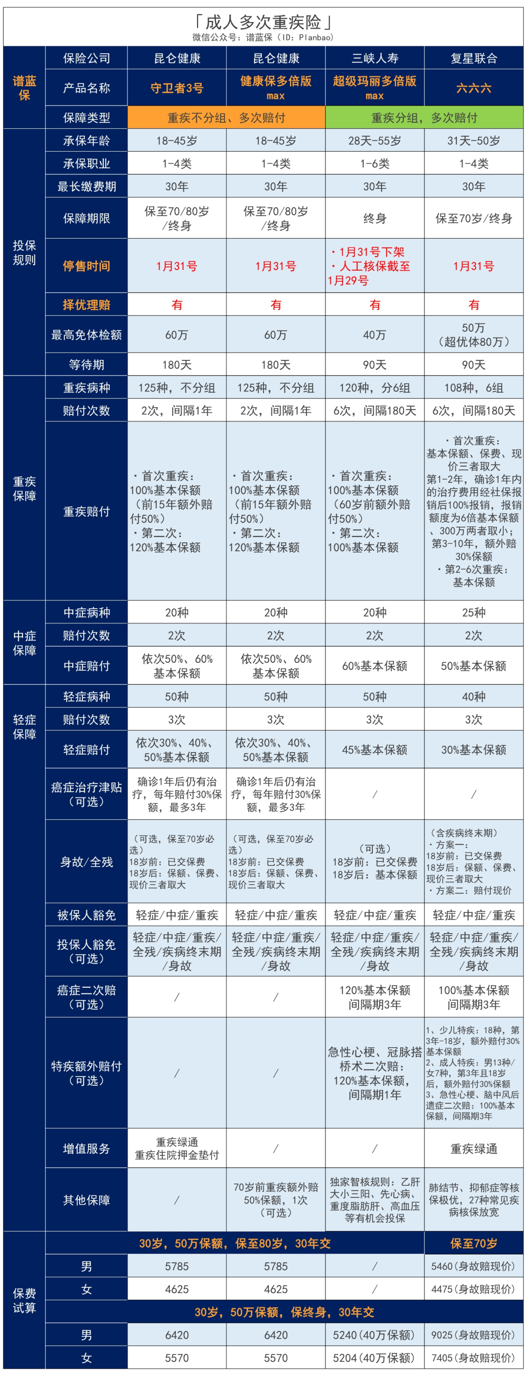 旧定义产品回顾：那些年我们错过的重疾险！插图4