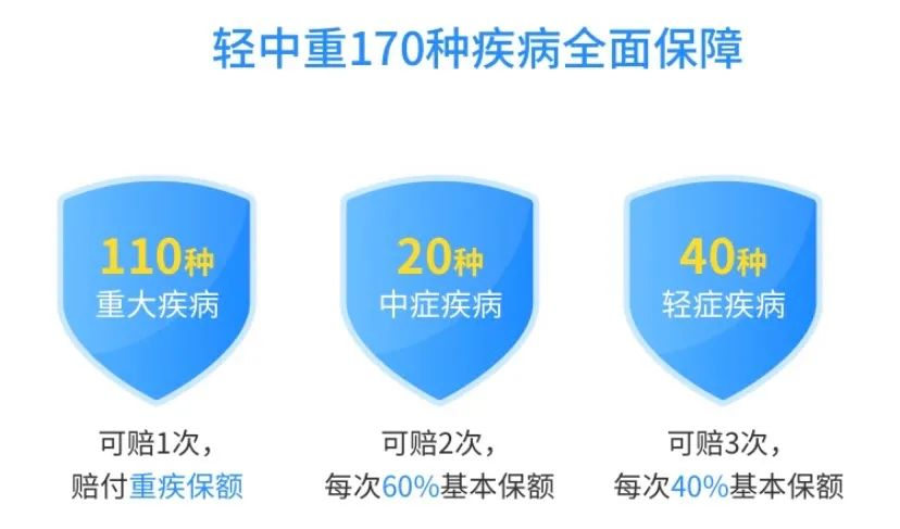 重疾险病种研究报告2020：怎么选重疾险才不出差错？插图2