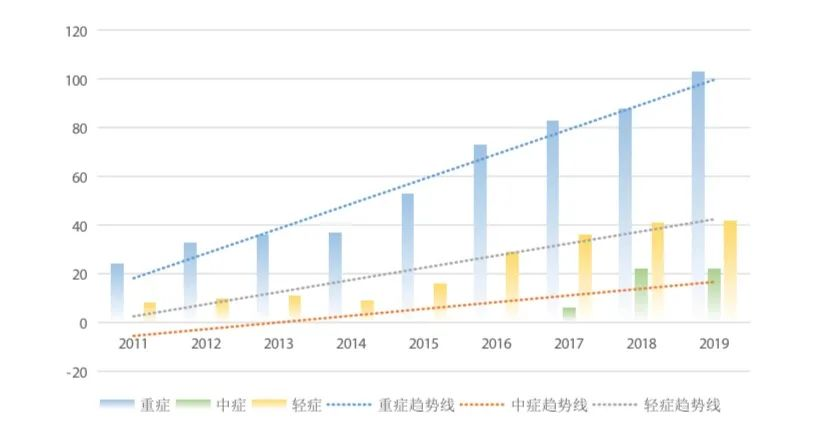 重疾险病种研究报告2020：怎么选重疾险才不出差错？插图4