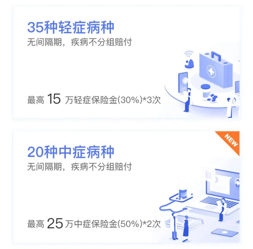 重疾险病种研究报告2020：怎么选重疾险才不出差错？插图20