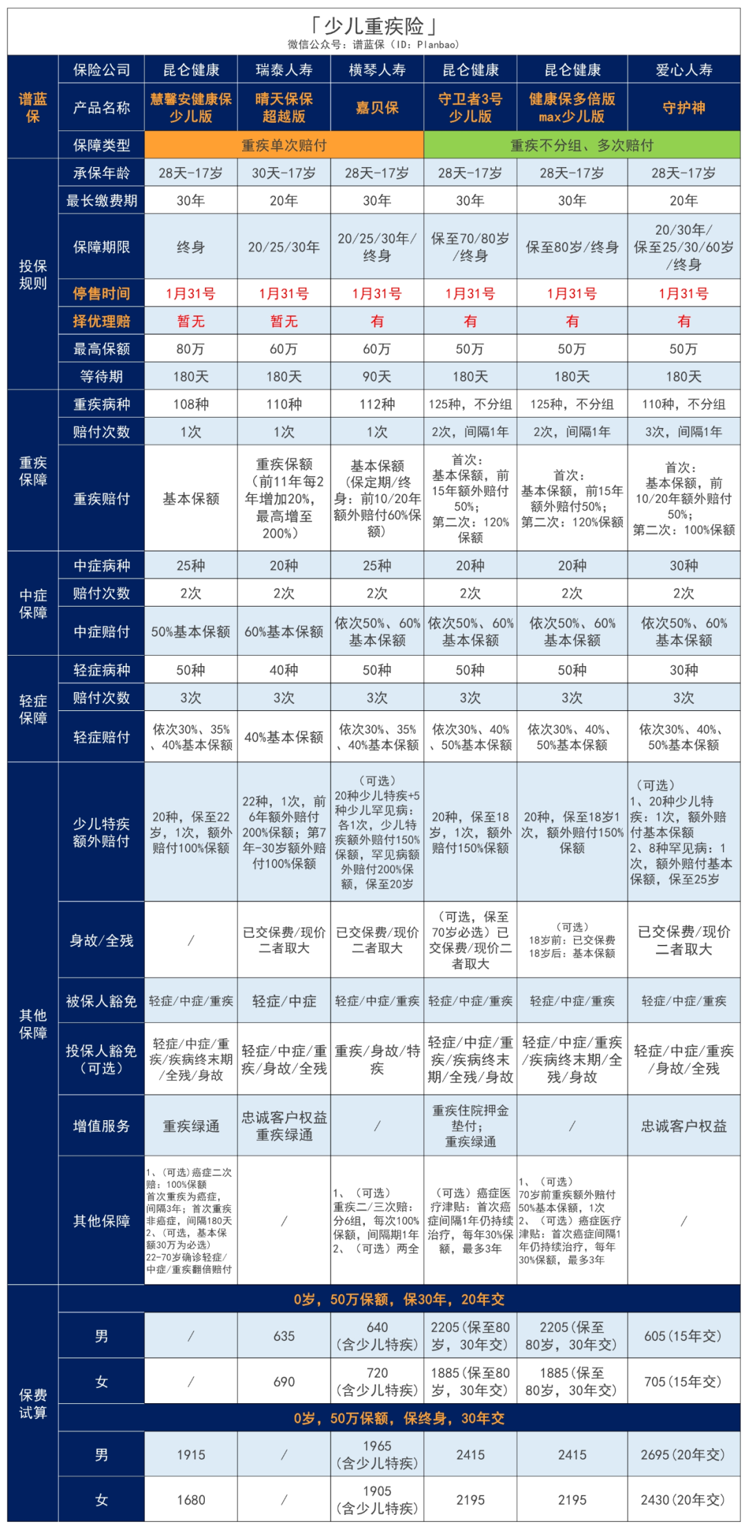 旧定义产品回顾：那些年我们错过的重疾险！插图6