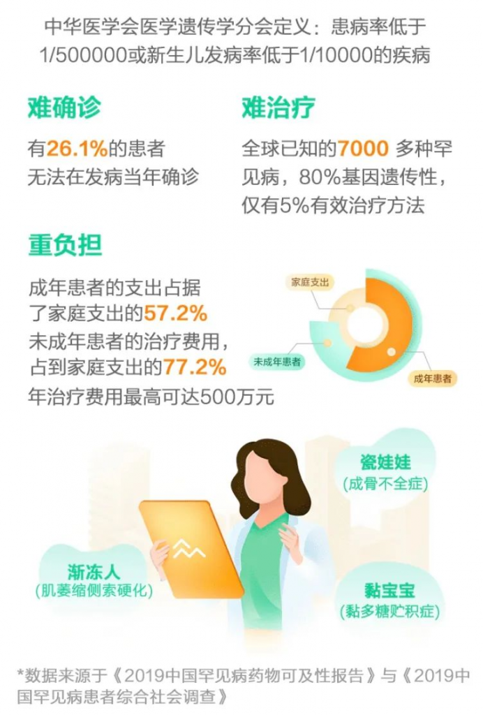 重疾险病种研究报告2020：怎么选重疾险才不出差错？插图26