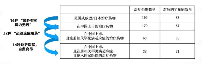 重疾险病种研究报告2020：怎么选重疾险才不出差错？插图28