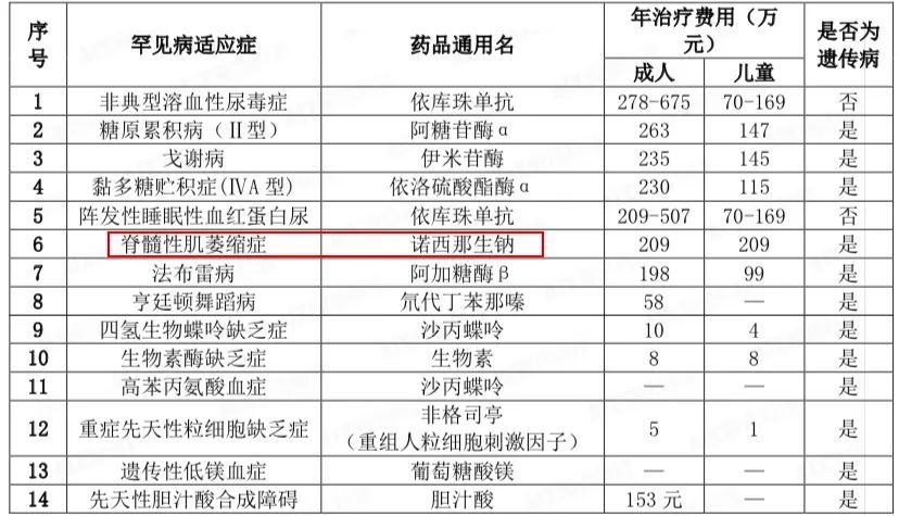 重疾险病种研究报告2020：怎么选重疾险才不出差错？插图30