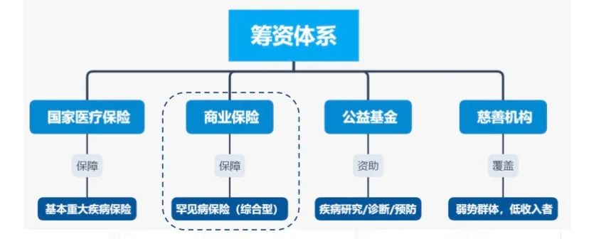 重疾险病种研究报告2020：怎么选重疾险才不出差错？插图32