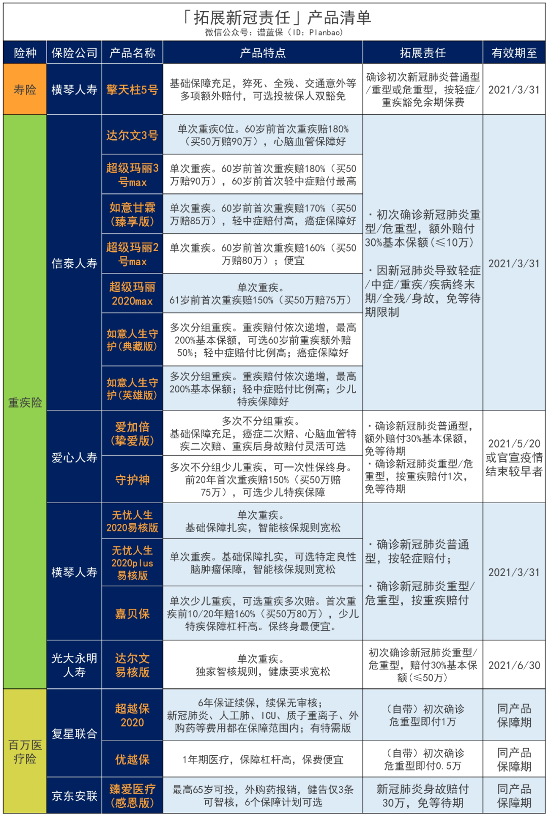 这些产品免费扩展了新冠责任！插图1