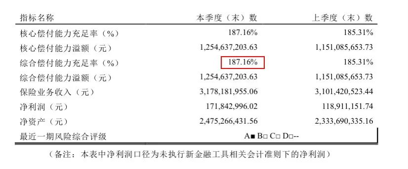 防癌医疗险：平安出品 & 终身保证续保插图2