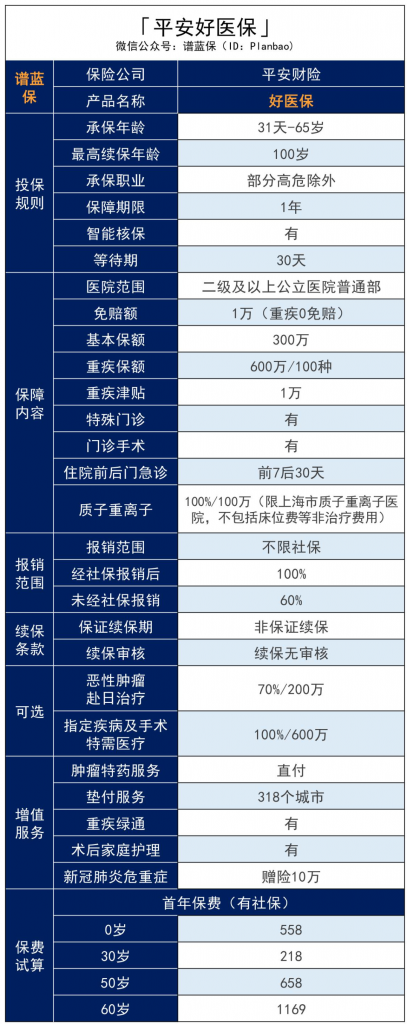 支付宝和平安新推的好医保，值不值得入手？插图4