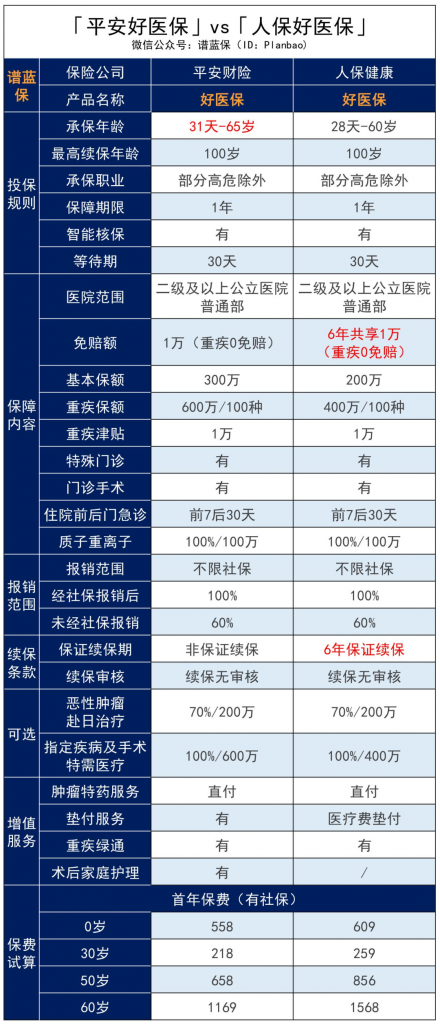 支付宝和平安新推的好医保，值不值得入手？插图6