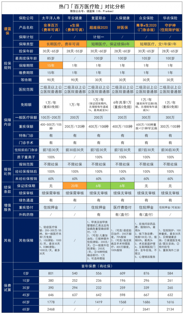 支付宝和平安新推的好医保，值不值得入手？插图10