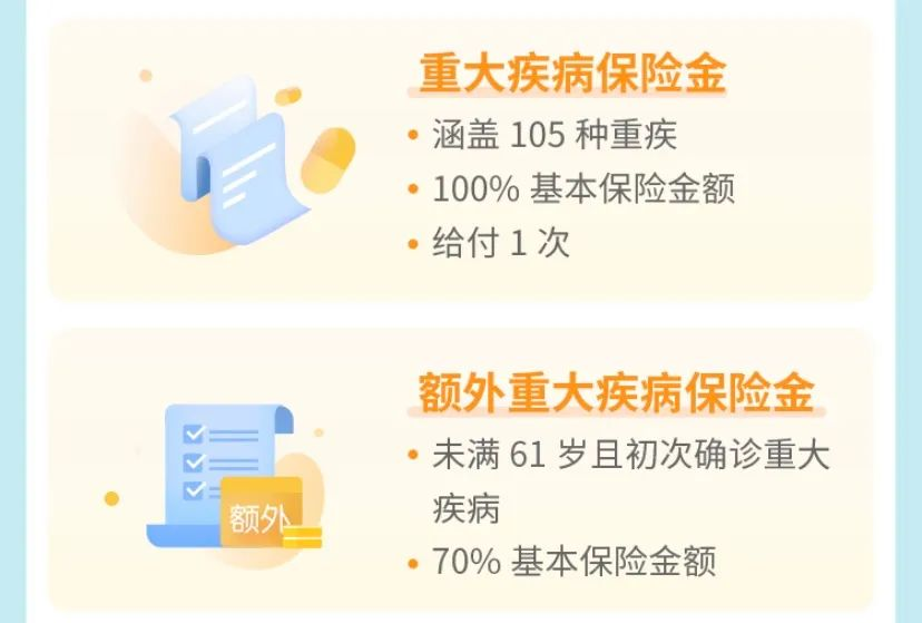 福乐保这款重疾险保定期很便宜，预算有限的选它！插图6