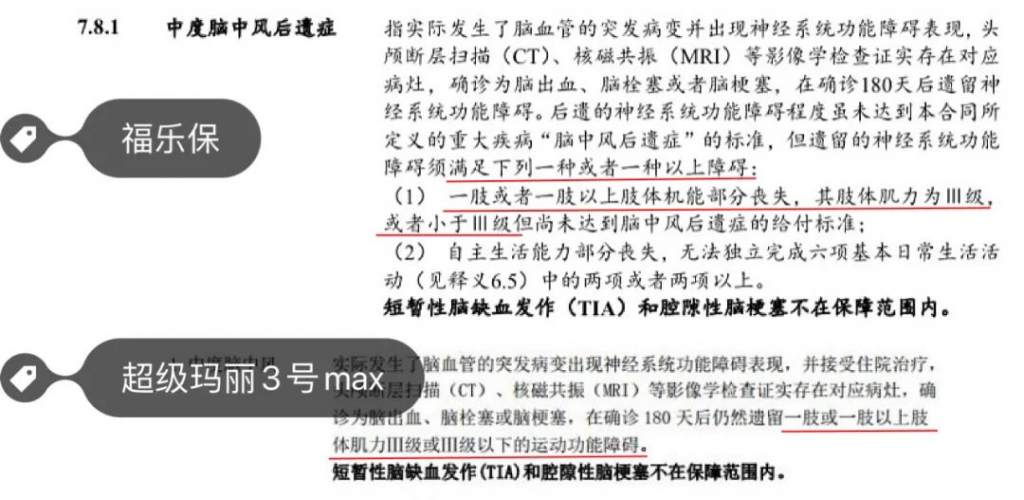 福乐保这款重疾险保定期很便宜，预算有限的选它！插图10