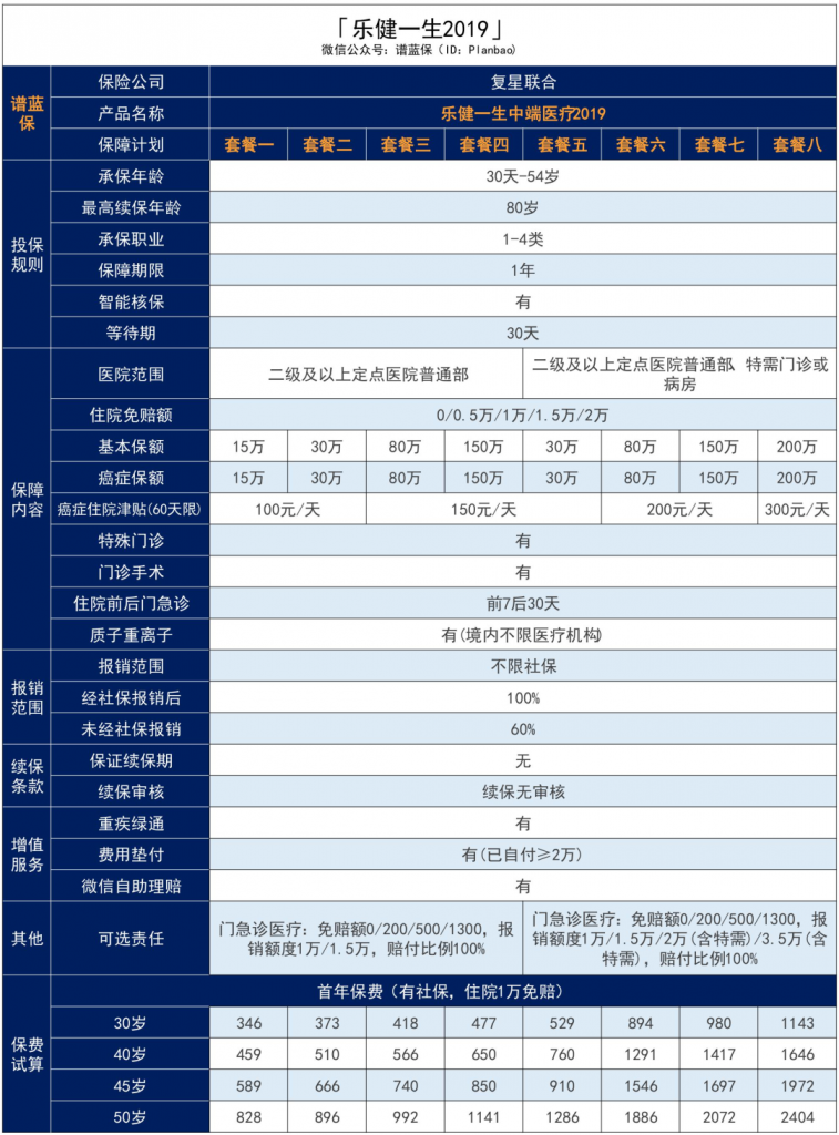 乐健一生2019，真正意义上的一款平价中端医疗险！插图4