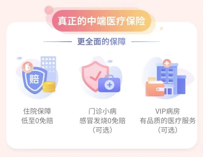 乐健一生2019，真正意义上的一款平价中端医疗险！插图18