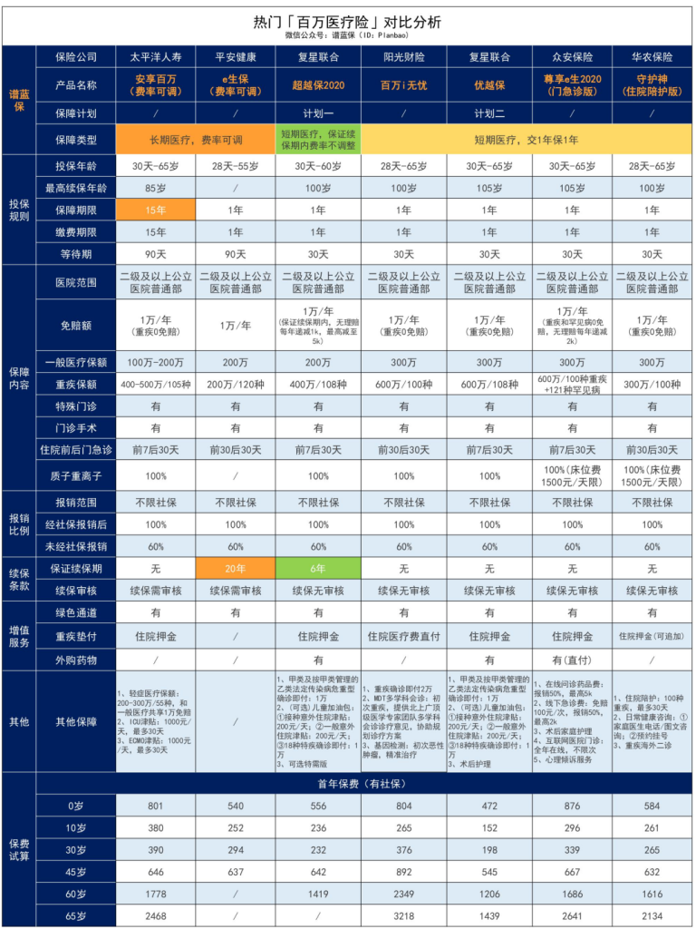 乐健一生2019，真正意义上的一款平价中端医疗险！插图28